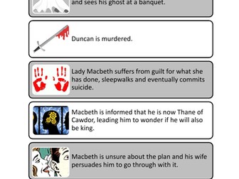 Macbeth plot sort