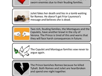 Romeo and Juliet plot sort