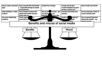 Social Media - Benefits and misuse