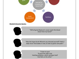 Macbeth and Lady Macbeth character profiles