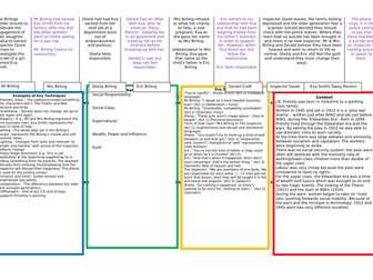 An Inspector Calls Revision Mat