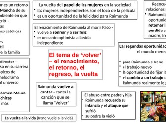 Volver Almodóvar Revision Mindmaps A Level Spanish