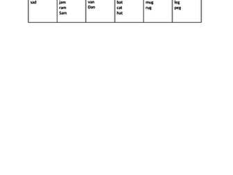 CVC spelling worksheets- 6 weeks, SEN, PECs