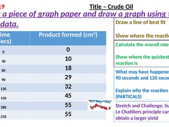 Hydrocarbons and Crude Oil