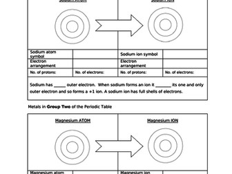 Ions and Ion Formation