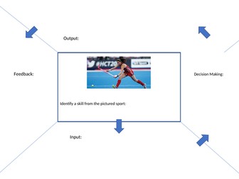 AQA GCSE PE Sports Psychology