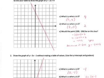 Linear graphs y = mx + c and ax + by = c