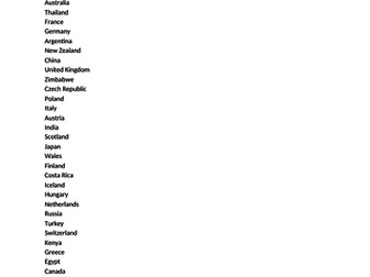 Orienteering Problem Solving Countries Game