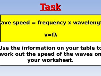 Reflection, Refraction and Diffraction