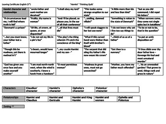 Hamlet Revision: Thinking Quilt on Characters and Relationships