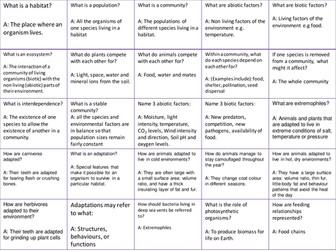AQA Trilogy Revision Paper 2 Biology Q+A Cards