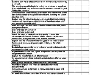 AQA Trilogy Revision Paper 1 Biology Checklist