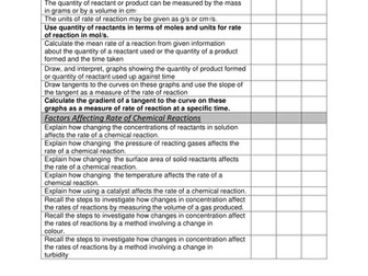 AQA Trilogy Revision Paper 2 Chemistry Checklist