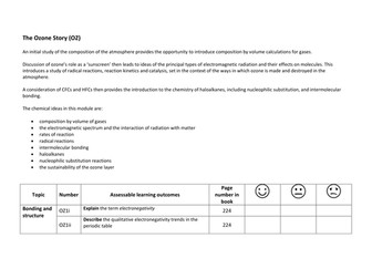 OCR B (Salters) Chemistry A level Revision Activities - Ozone Story