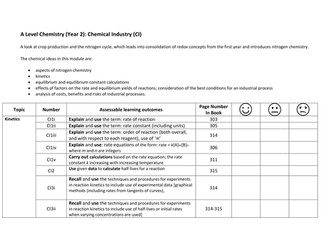 OCR B (Salters) Chemistry A level Revision Activities - Chemical Industry