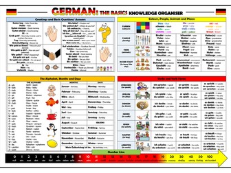 German - The Basics - Knowledge Organiser/ Revision Mat!