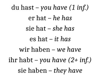 German Grammar Display