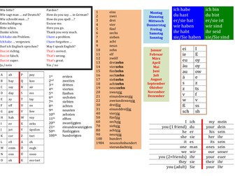 German Grammar Mat
