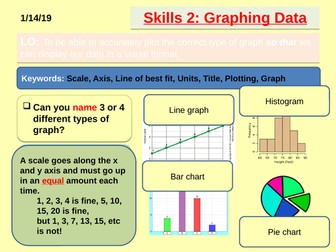 KS3 Skills - Graphing data