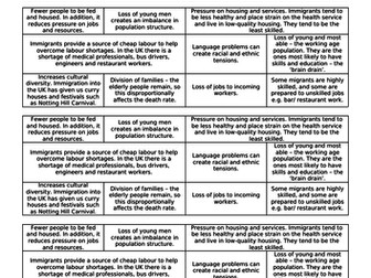 Migration Into Europe