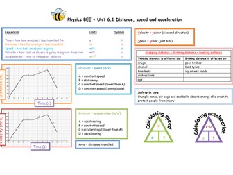 Basic exam essential sheet (BEE) for unit 6 WJEC GCSE Science DA