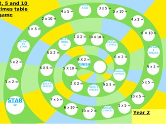 Year 2 Maths: Multiplication by 2, 5 and 10 mixed board game