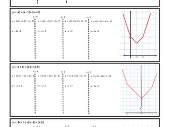 Sketching the graph of the Modulus (Sum of Modulus)
