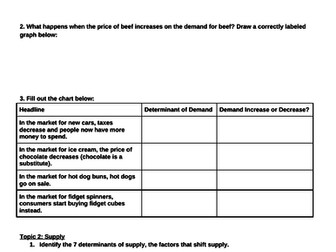 High School Economics Unit 2 - Supply, Demand, and Markets