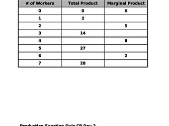 High School Economics- Unit 3- Theory of the Firm