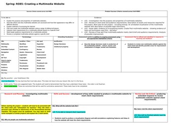 Creative iMedia - Unit R085 - Creating Multimedia Websites - Unit plan / Scheme of work
