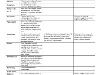 Keats technical terminology glossary