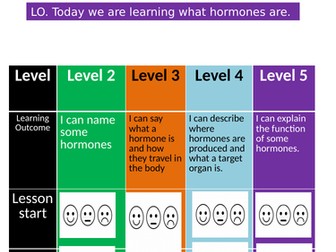 9-1 Edexcel Hormones