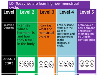 9-1 Edexcel Menstrual cycle