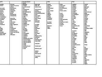 AQA French - Knowledge organiser - Free time Foundation