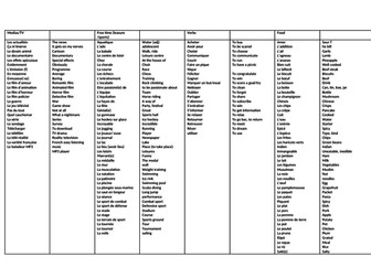 AQA French - higher - knowlede organiser - Free time
