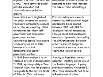 Alexander III - Overview