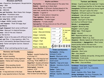 GCSE Music Keywords Revision Mat