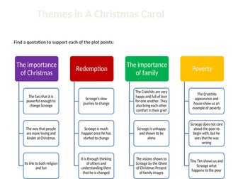 A Christmas Carol theme map