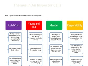 An Inspector Calls theme map