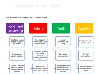 Animal Farm theme map