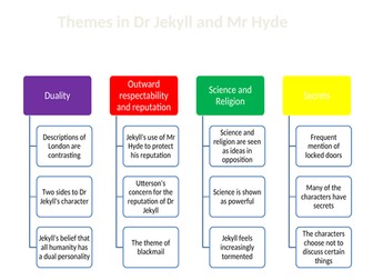 Dr Jekyll and Mr Hyde theme map