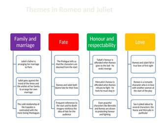 Romeo and Juliet theme map