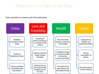 The Sign of the Four theme map