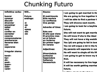 Chunking Future Relaciones