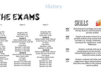 Edexcel GCSE structure booklet