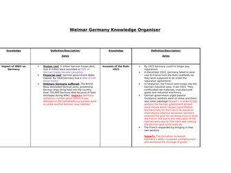 Summary revision sheet for Wiemar Germany