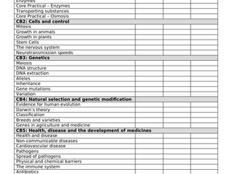 Combined Biology Revision Checklist Edexcel