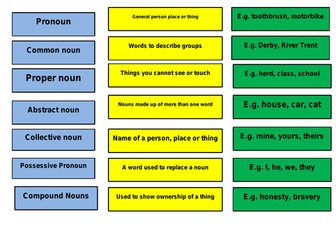 SATs style revision questions: Different types of Nouns