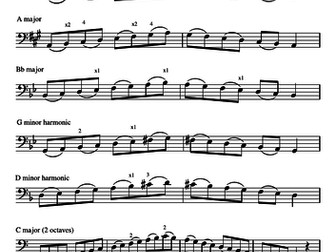 ABRSM Grade 2 Cello Scales