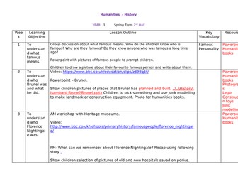 KS1 planning - famous people